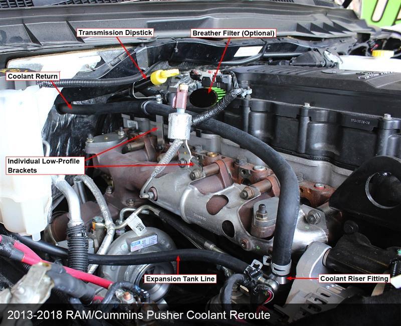 2013-2018 Cummins Coolant Reroute Kit