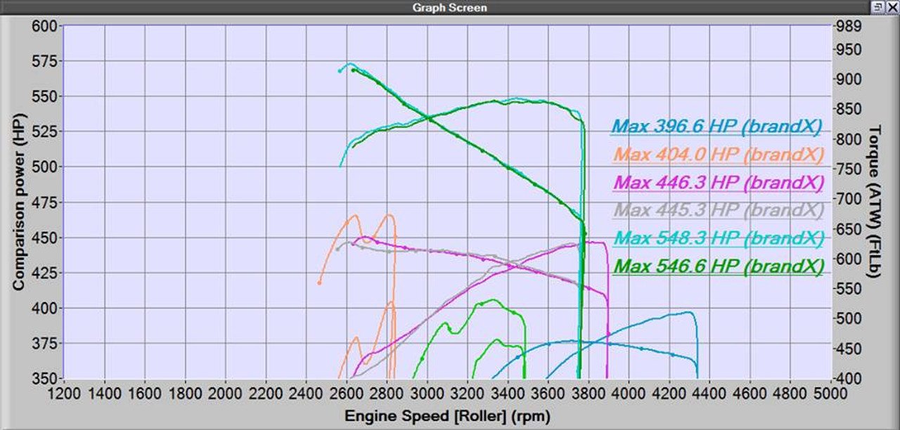 Nissan Titan XD Cummins - Single Turbo Dop in Kit