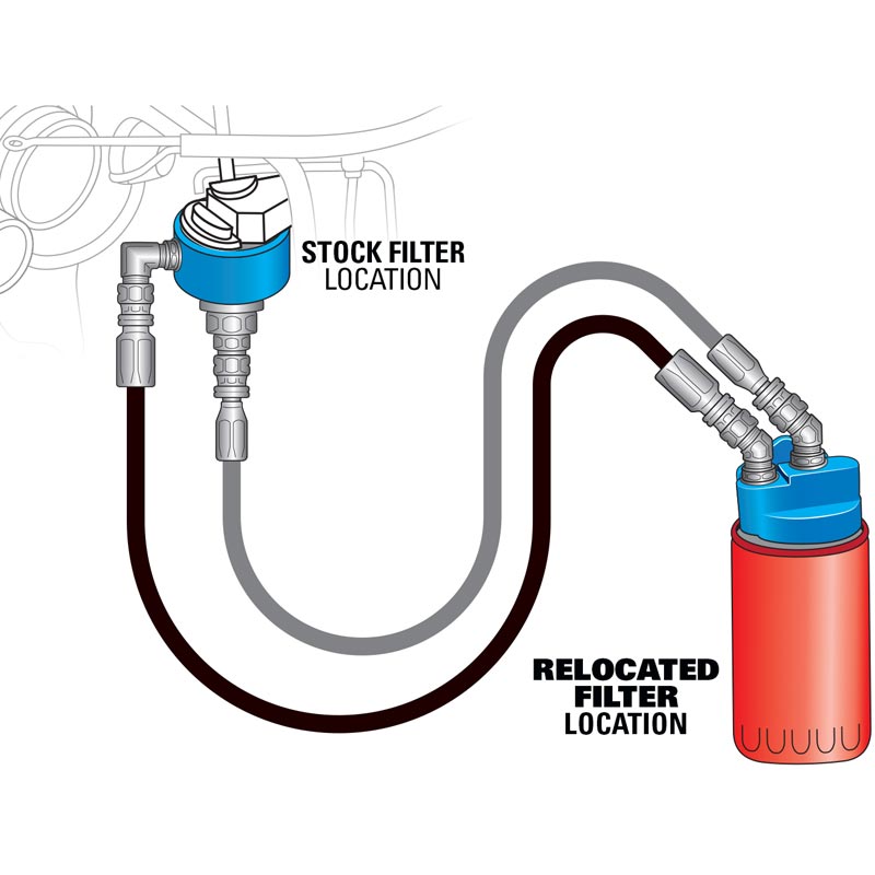 PACBRAKE HP10589 REMOTE OIL FILTER RELOCATION KIT