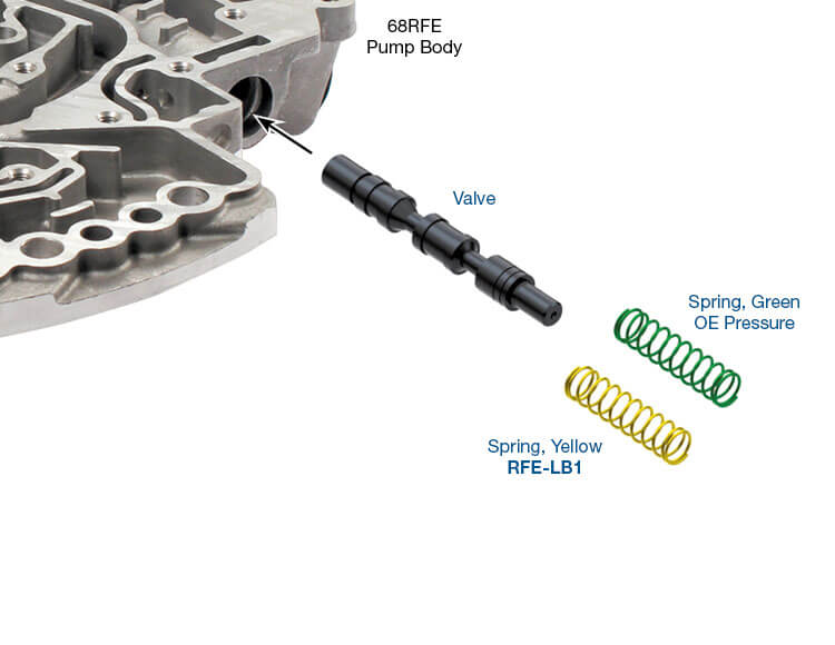 68RFE Valve Kit - Oversized Pressure Regulator