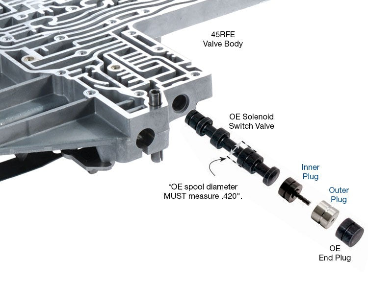 68RFE Switch Valve Plugs (2 Plugs, Non VLP Units)